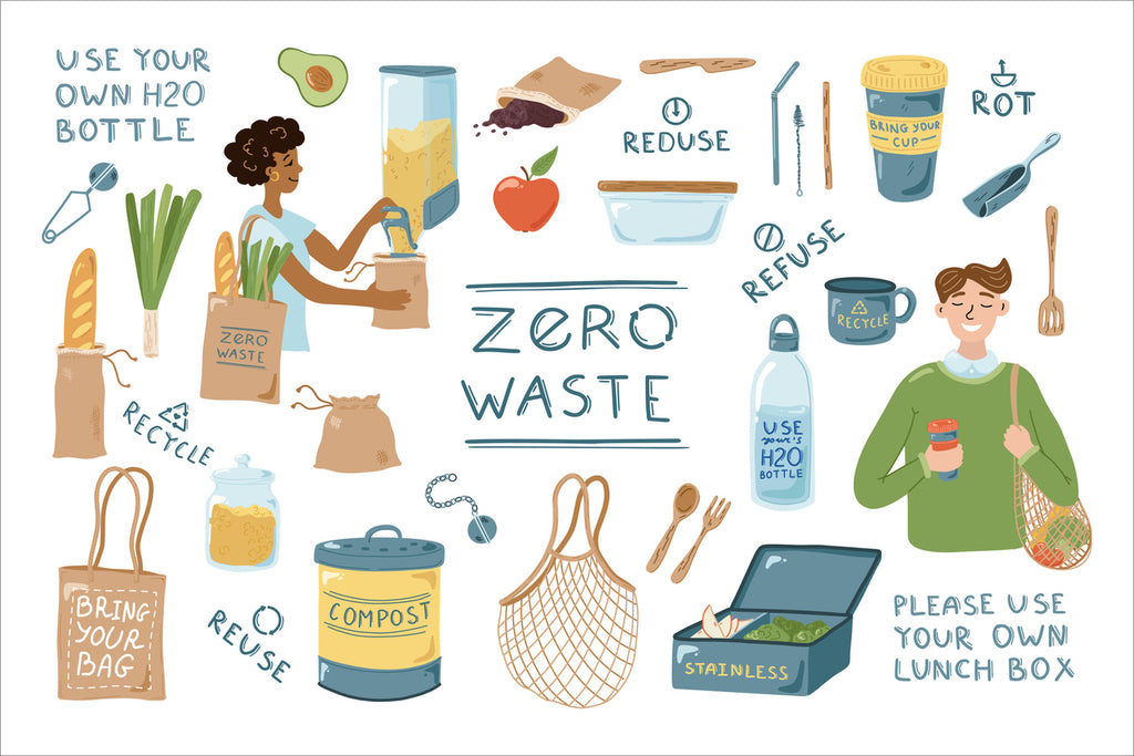 Hand drawn infographic about zero waste, recycling, reusing and composting